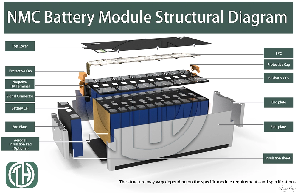 D148N58-2P6S VDA355 Battery Module – 58Ah (2P6S) | LYTH