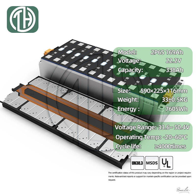 Welding Terminal Dimensions
