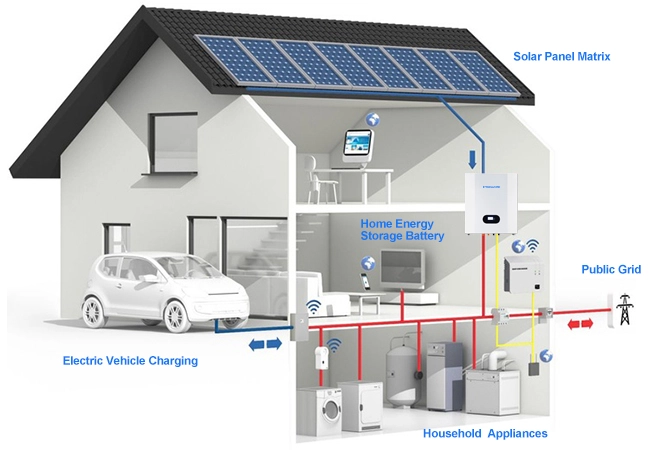 Home Energy Management