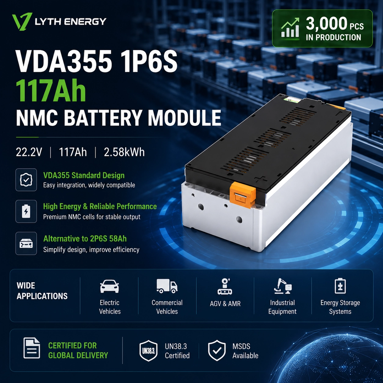 3,000 VDA355 1P6S 117Ah NMC Battery Modules Enter Mass Production for ...